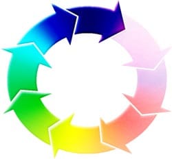 The Circle of Life