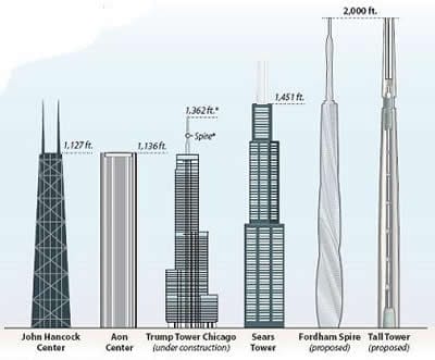 Tall Tower Tossed